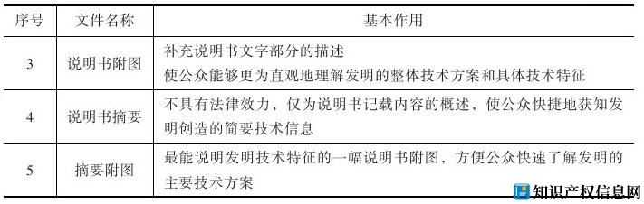 关于申请专利文件的撰写要求