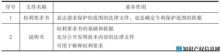 关于申请专利文件的撰写要求